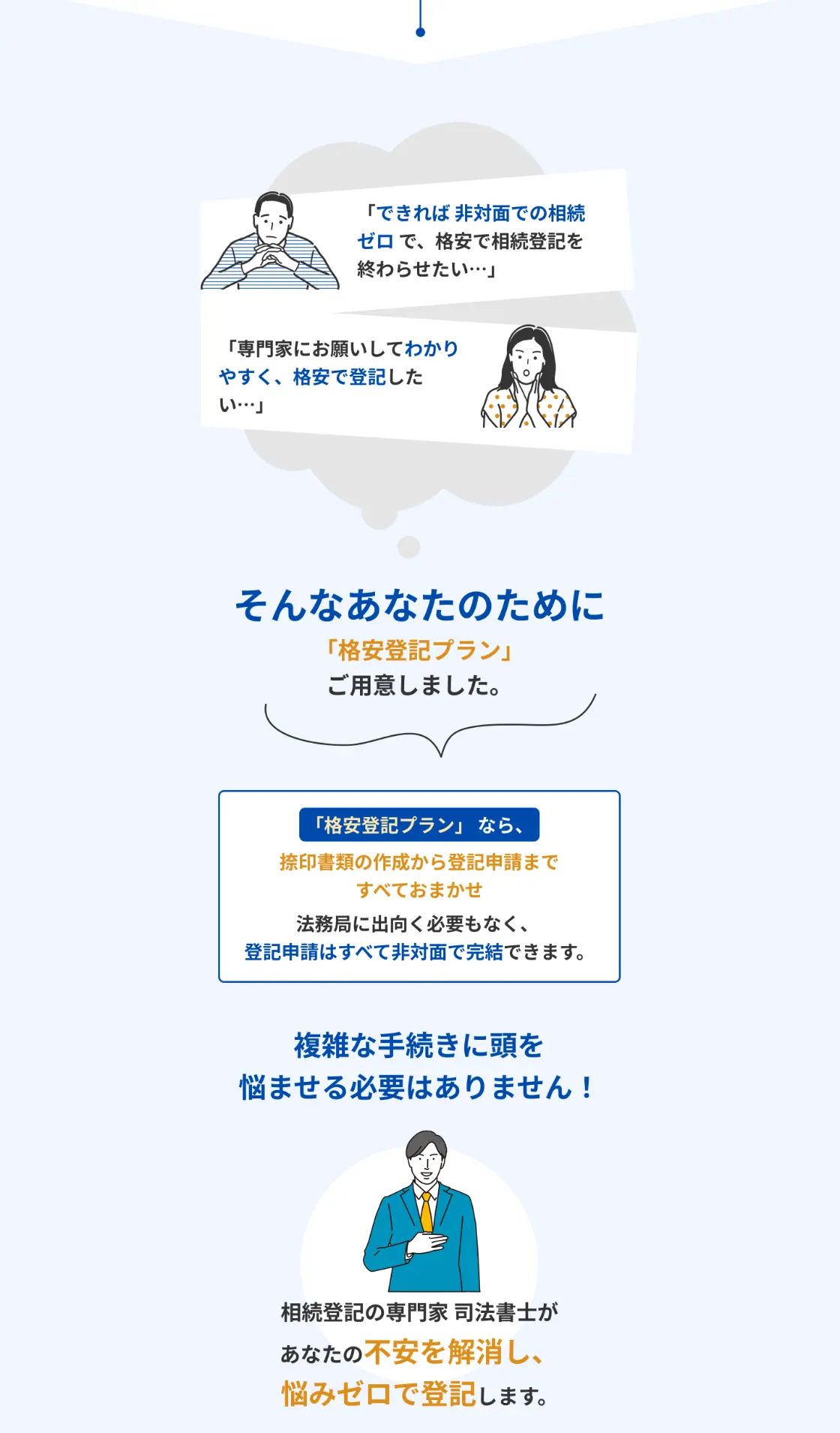 そんなあなたのために「格安登記プラン」をご用意しました。