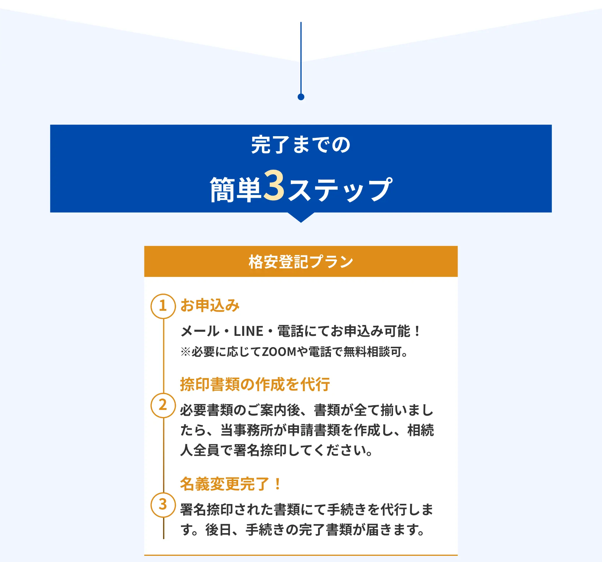 完了までの簡単3ステップ